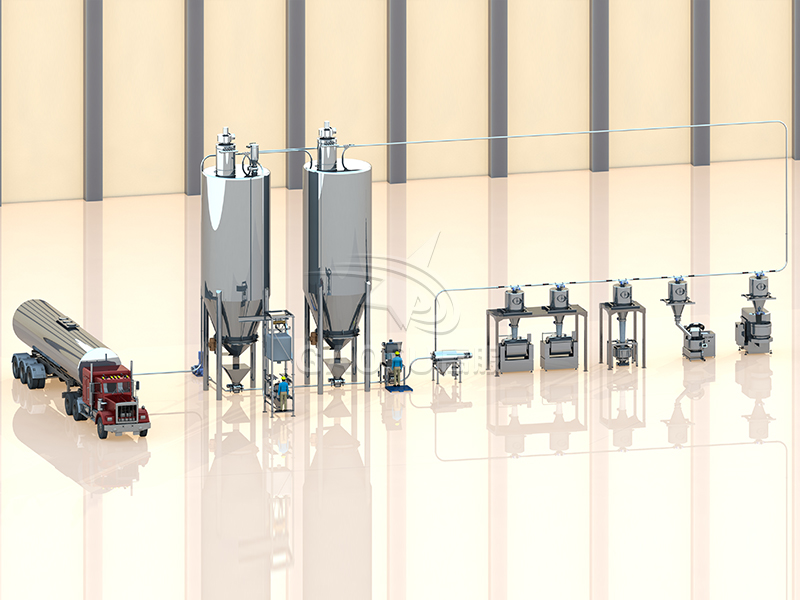 供料系统 供料系统