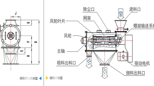 气流筛分机工作原理图、结构图及型号参数